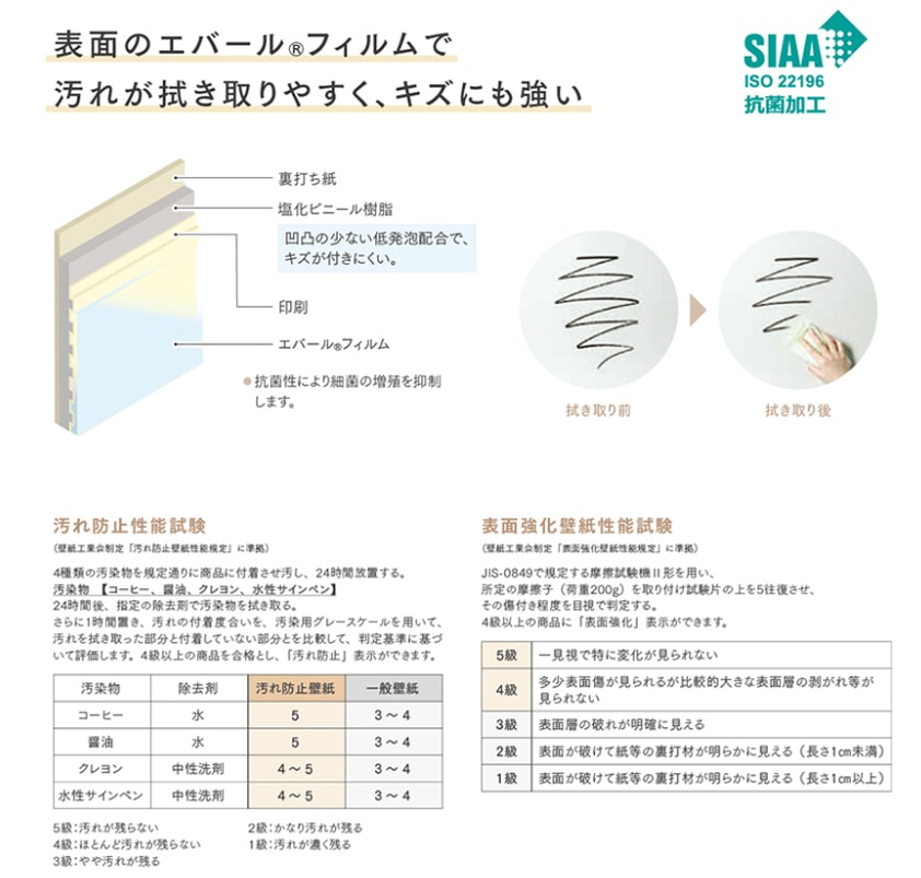 エバールフィルム