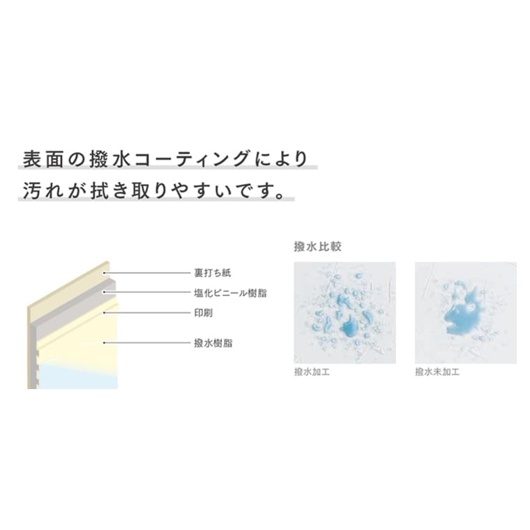 撥水・表面強化