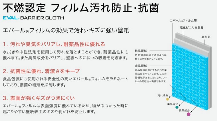 サンゲツ Re 8086 Re 8119 不燃認定 フィルム汚れ防止 抗菌 リザーブ