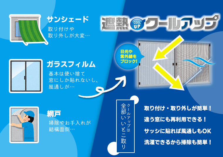 セキスイ 遮熱クールアップ 積水 100cm×200cmサイズ 2枚～6枚セレクト