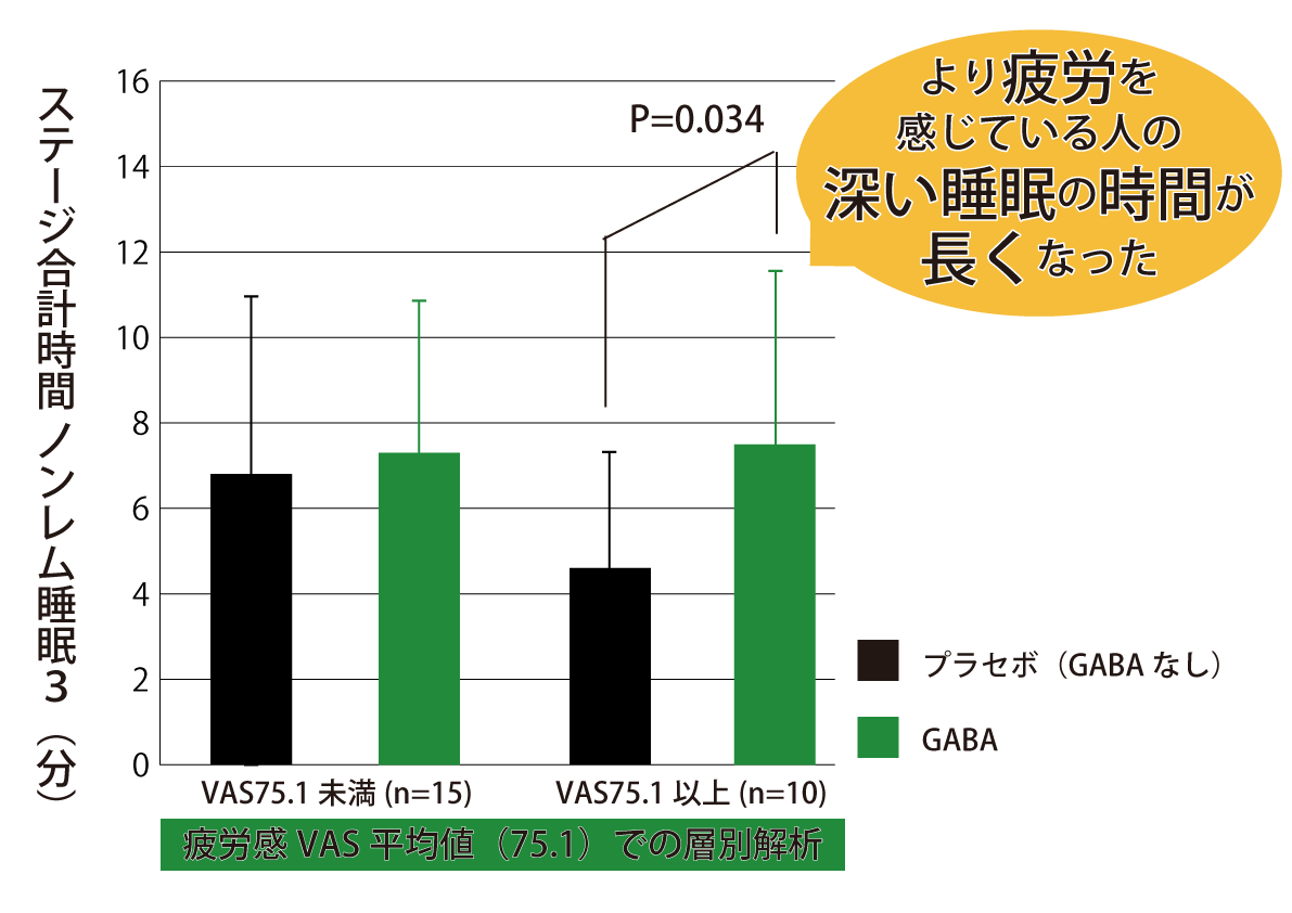 ETAS含有サプリメント「リプロテン セレクト」に配合されている大麦発酵GABAエキス