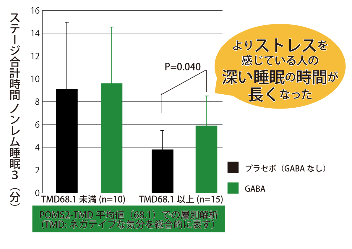 ETAS含有サプリメント「リプロテン セレクト」に配合されている大麦発酵GABAエキス