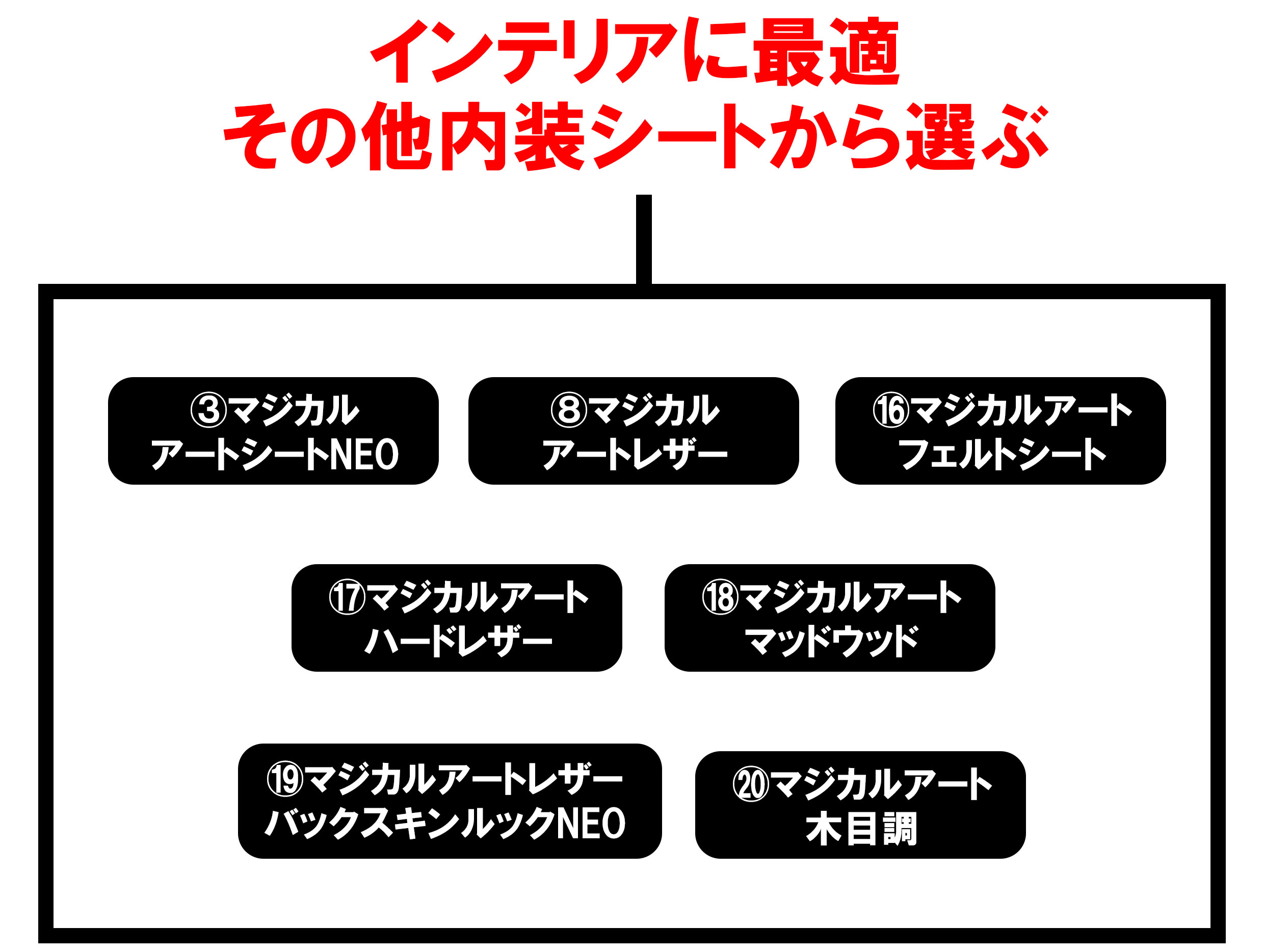 フローチャート　インテリアに最適・その他内装から選ぶ