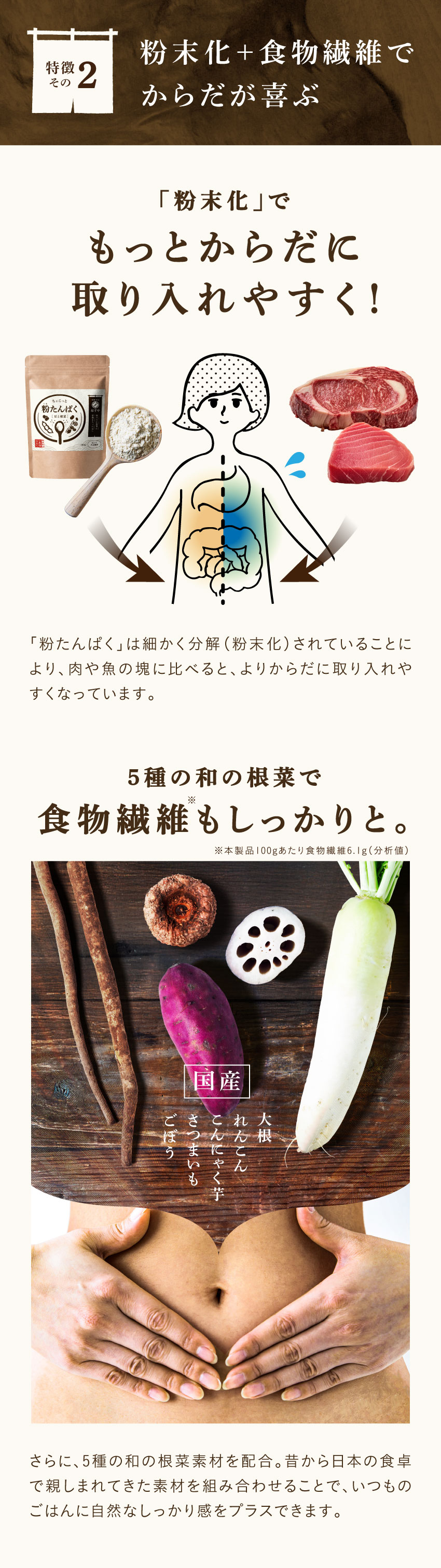 粉末化により体に取り入れやすいことと、国産の根菜5種由来の食物繊維を配合していることを説明する図解と写真。
