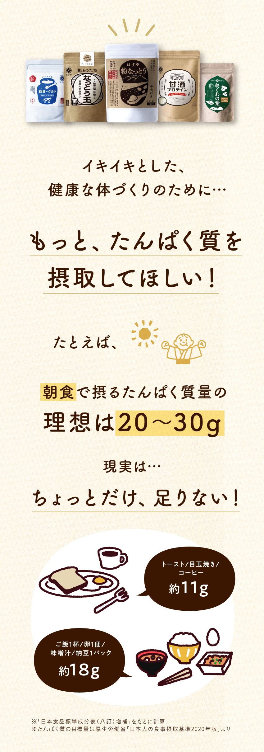 はすやの商品パッケージ写真と、一般的な朝食のたんぱく質量が理想の20〜30gにやや足りないことを示す比較イラスト。