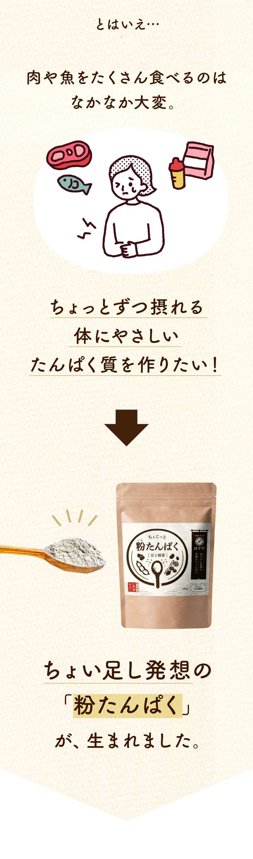 肉や魚の摂取に悩む女性のイラストから、ちょい足しで摂れる「粉たんぱく」パッケージへとつながる商品紹介。