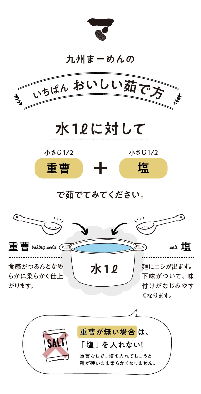 水1ℓに対して重曹小さじ１/2、塩小さじ１/2、で茹でてみてください。/重曹:食感がつるんとなめらかに柔らかく仕上がります。/塩:麺にコシが出ます。下味がついて、味付けがなじみやすくなります。/重曹が無い場合は、「塩」を入れない！重曹なしで、塩を入れてしまうと麺が硬いまま柔らかくなりません。