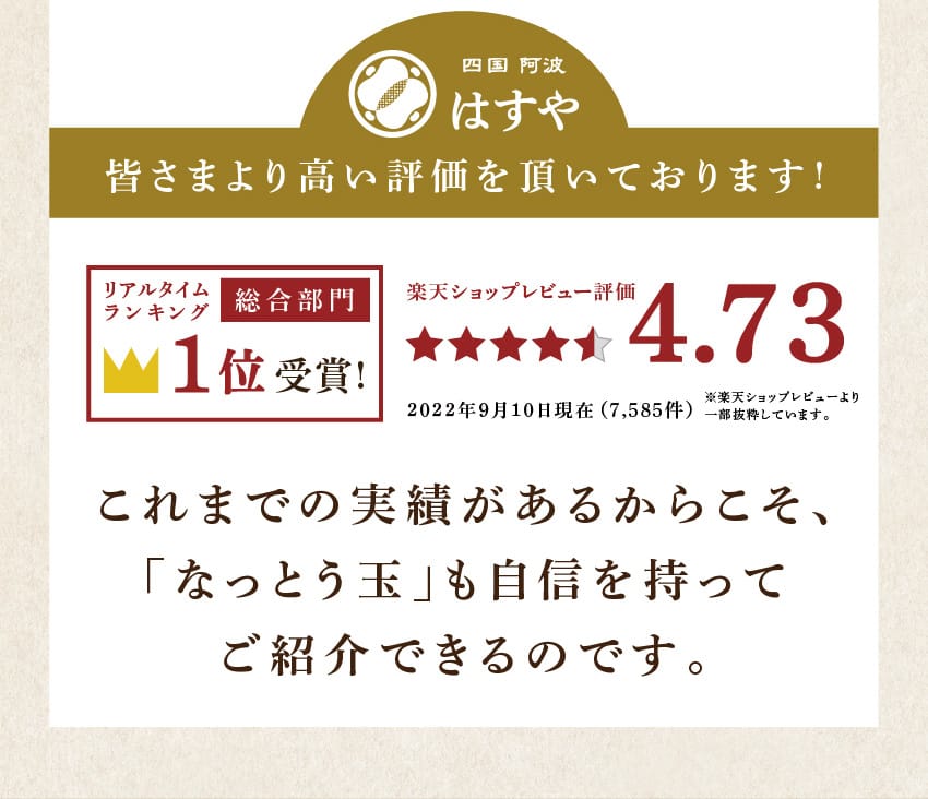 皆さまより高い評価を頂いております!これまでの実績があるからこそ、「なっとう玉」も自信を持ってご紹介できるのです。