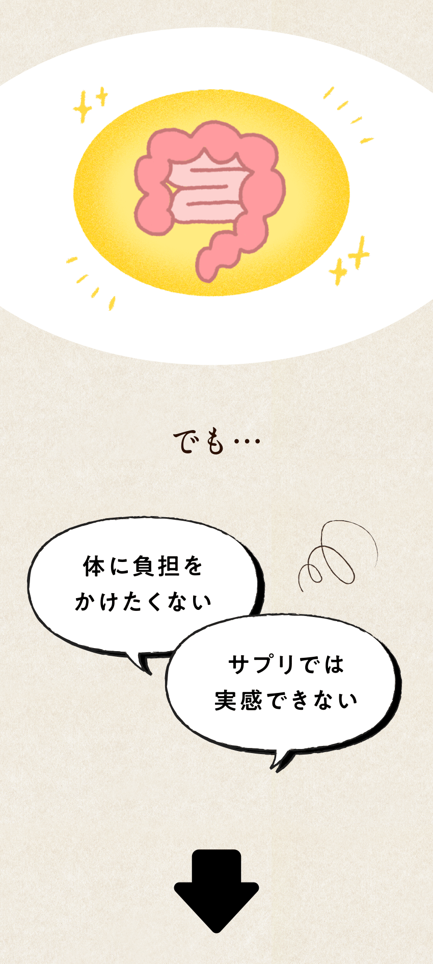 でも... 体に負担をかけたくない サプリでは実感できない
