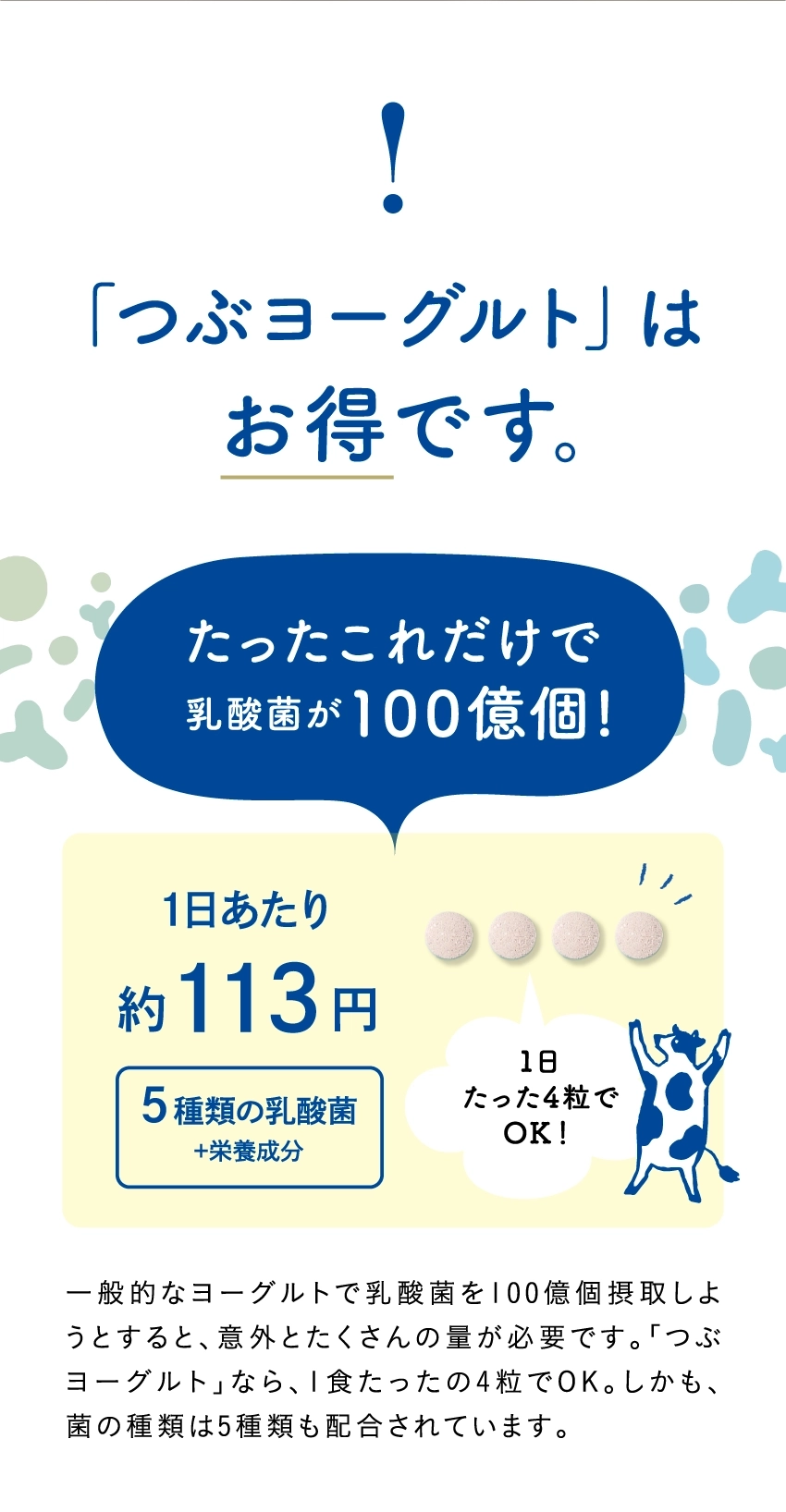 『つぶヨーグルト』はお得です。たったこれだけで乳酸菌が100億個!1日あたり約113円。5種類の乳酸菌+栄養成分。1日たった4粒でOK!一般的なヨーグルトで乳酸菌を100億個摂取しようとすると、意外とたくさんの量が必要です。『つぶヨーグルト』なら、1食たったの4粒でOK。しかも、菌の種類は5種類も配合されています。