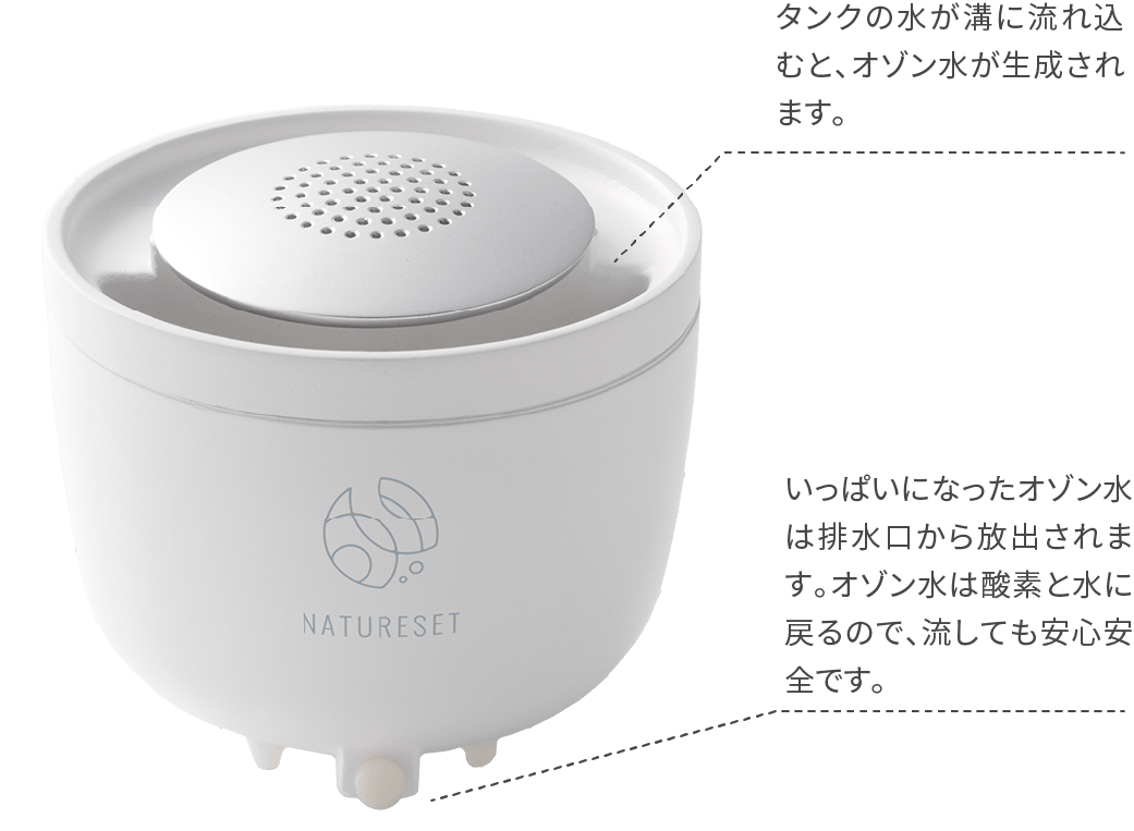 NATURESET OZONE TOILET CLEAR