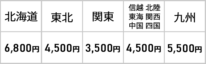 地域別送料