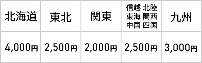 地域別送料・北海道4000円、関東2000円、九州3000円、他2500円