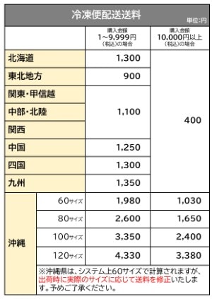 冷凍便送料表