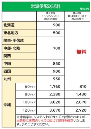 常温便送料表