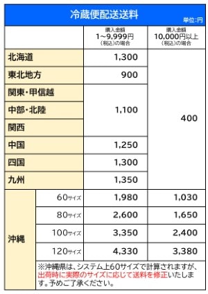 冷蔵便送料表