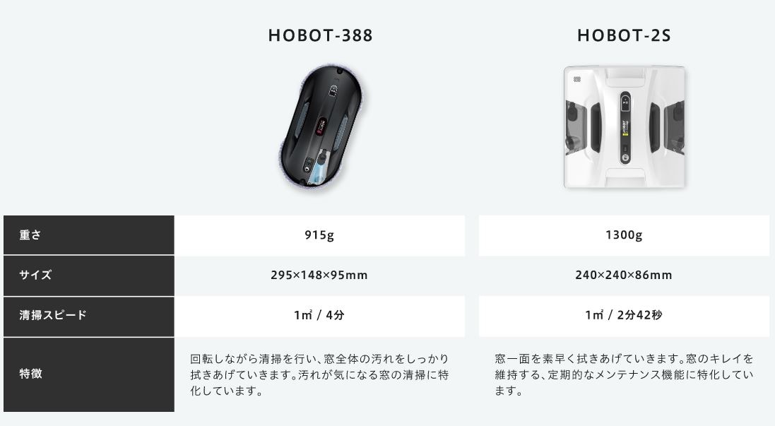 HOBOT ホボット<BR>自動窓拭きロボット<BR>HOBOT-2S | 窓拭き,窓掃除