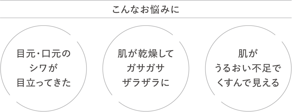 こんなお悩みに 目元・口元のシワが目立ってきた 肌が乾燥してガサガサザラザラに 肌がうるおい不足でくすんで見える
