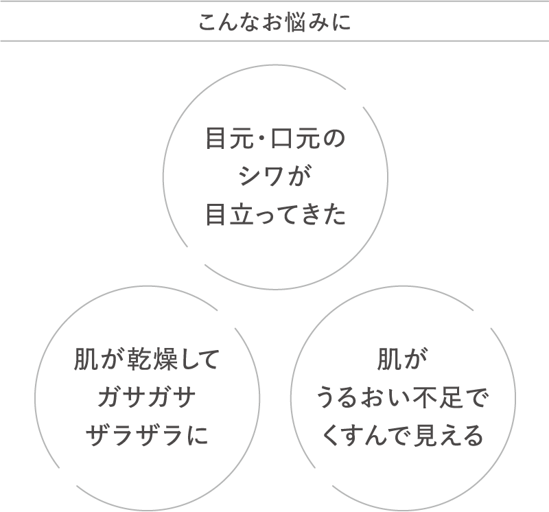 こんなお悩みに 目元・口元のシワが目立ってきた 肌が乾燥してガサガサザラザラに 肌がうるおい不足でくすんで見える