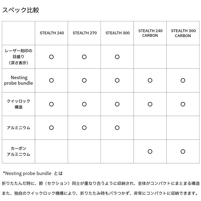 バックカントリーアクセス Back Country Access ステルス 300
