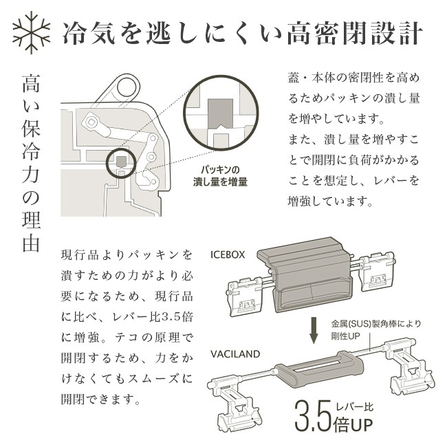 シマノ SHIMANO アイスボックス ヴァシランド VACILAND ST ICEBOX 32L