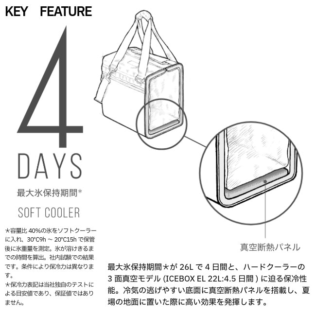 シマノ SHIMANO クーラーバッグプロ S COOLER BAG PRO S | GLAGH グラフ