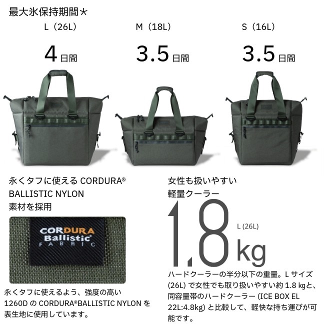 シマノ SHIMANO クーラーバッグプロ S COOLER BAG PRO S | GLAGH グラフ