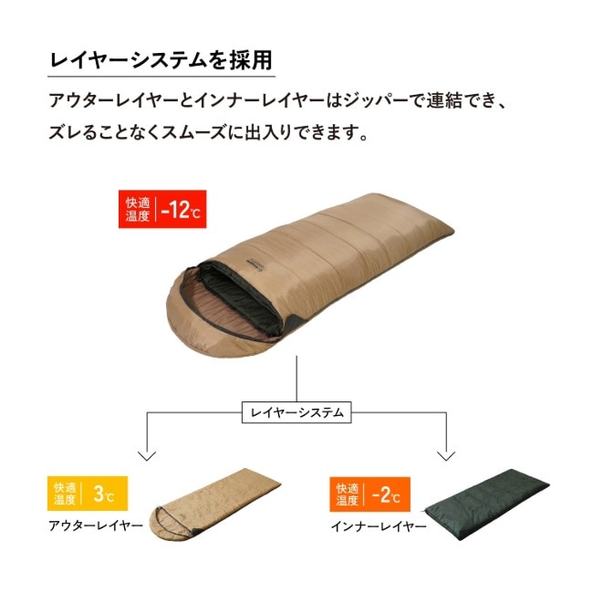 スナグパック Snugpak ベースキャンプ スリープシステム スクエア