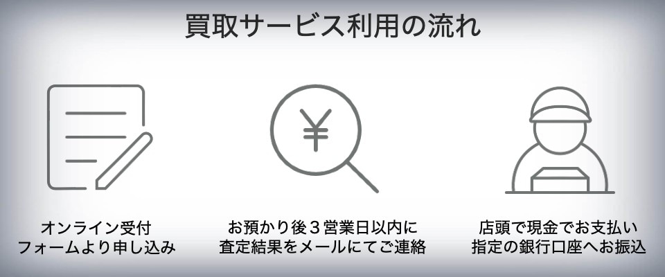 Helicam Store
