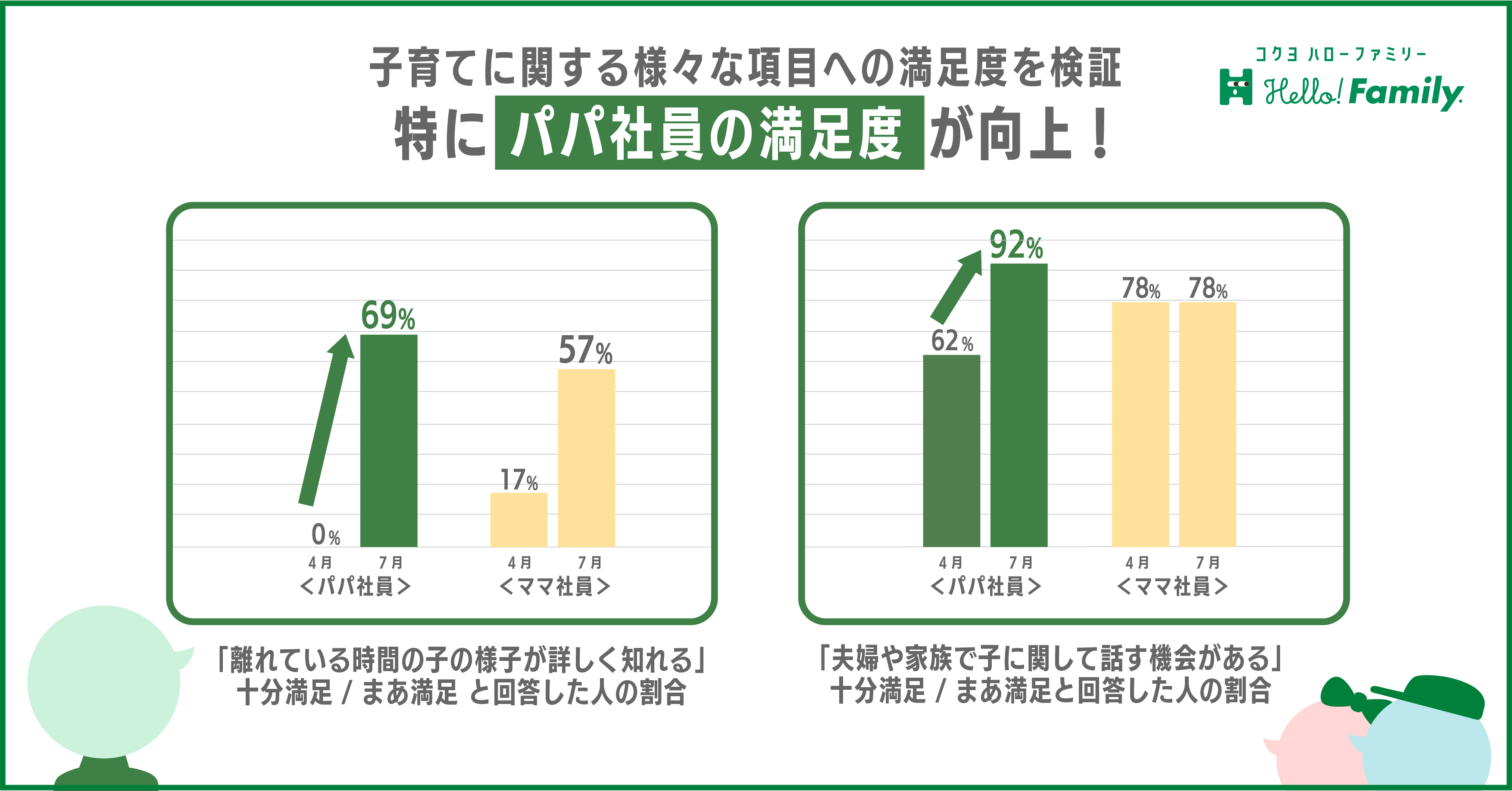 ハローファミリー専門家に聞く