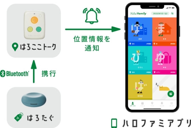 主な仕様