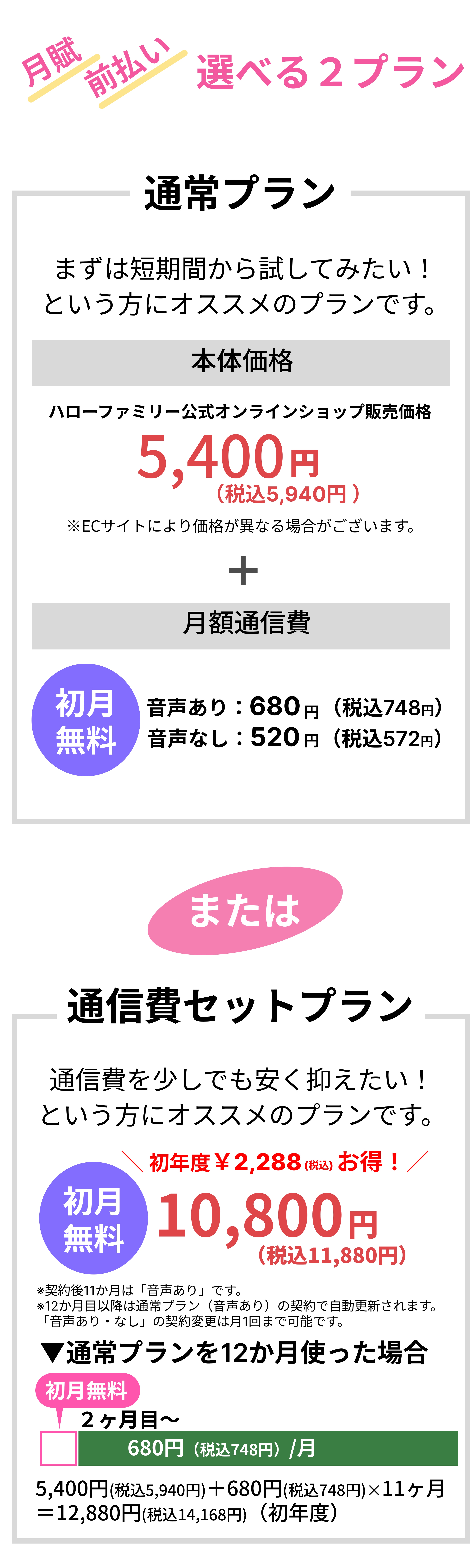 月賦 前払い 選べる2プラン 「通常プラン」まずは短期間で試してみたい！という方にオススメのプランです。本体価格：ハローファミリー公式オンラインショップ販売価格5,400円(税込5,940円)注意：ECサイトにより価格が異なる場合がございます。 + 月額通信費 初月無料 音声あり：680円(税込748円) 音声あり：520円(税込572円) または「通信費セットプラン」通信費を少しでも安く抑えたい”という方にオススメのプランです。初年度\2,288円(税込)お得！初月無料 10,800円(税込11,880円) 注意：契約後11か月は「音声あり」です。12か月目以降は通常プラン（音声あり）の契約で自動更新されます。「音声あり・なし」の契約更新は月1回まで可能です。 通常プランを12か月使った場合の図 初月無料 2ヶ月目～ 680円(税込748円)/月 5,400円(税込5,940円)＋680円(税込748円)✕11ヶ月＝12,880円(税込14,168円)（初年度）