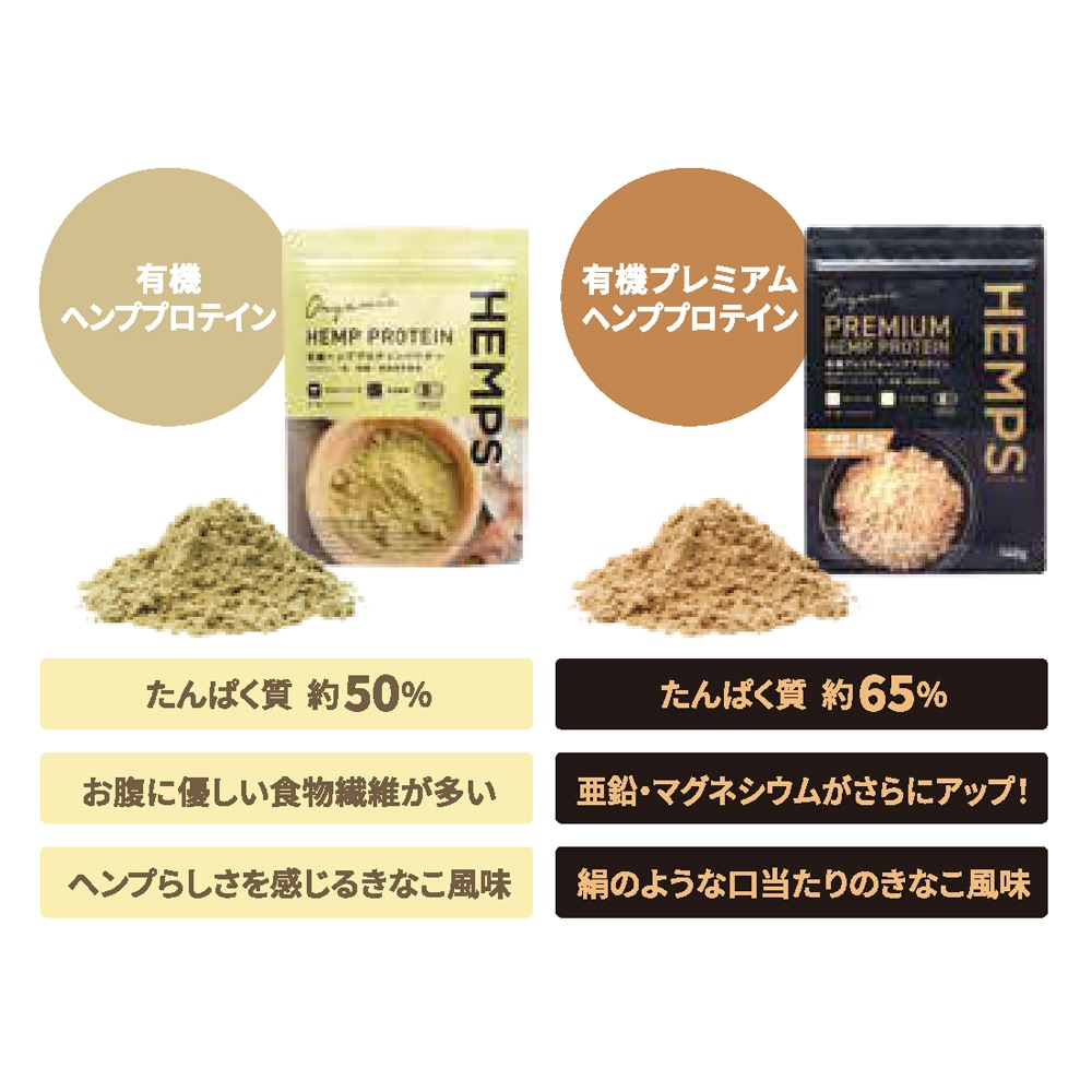 ヘンププロテイン