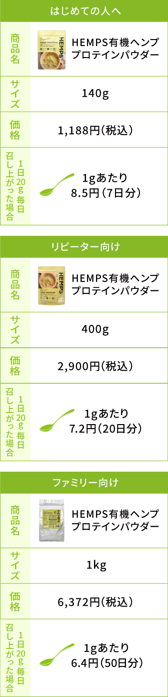 HEMPS 有機ヘンププロテインパウダー 400g | ヘンププロテイン 商品一覧 | Hemp Foods Japan Online Store