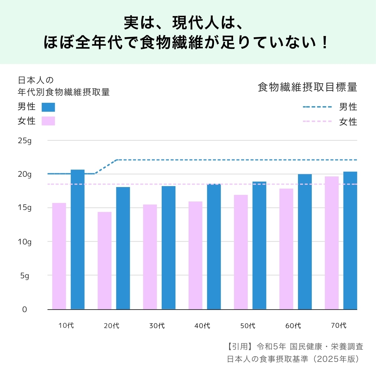 ヘンププロテイン