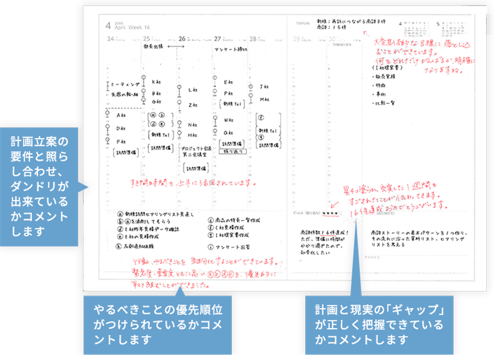 最強のPDCA仕事術(NOLTYビジネスベーシックダイアリーなし)【通信教育