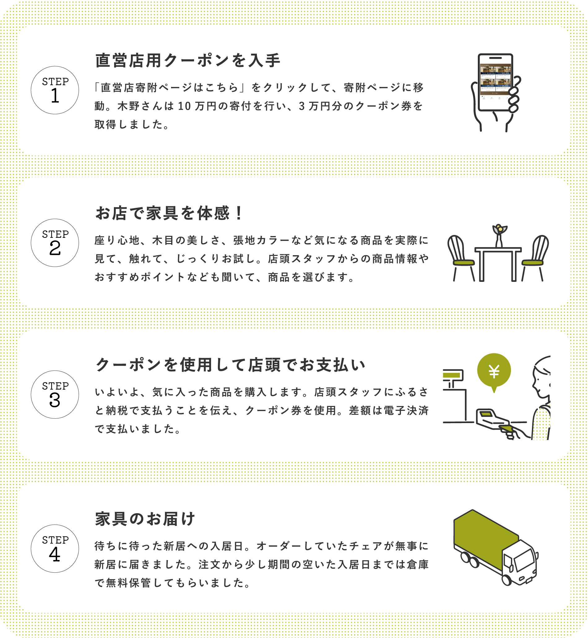使い方4