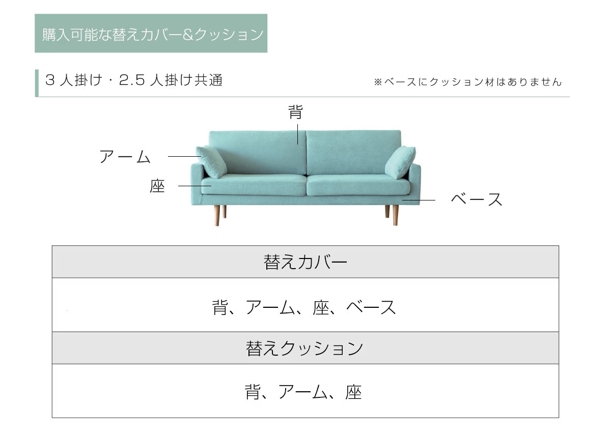 3人掛けカバー説明
