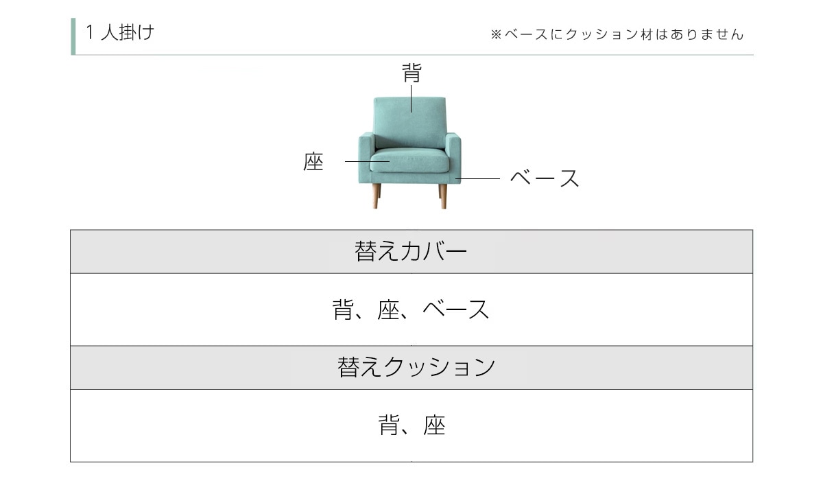 1人掛けカバー説明