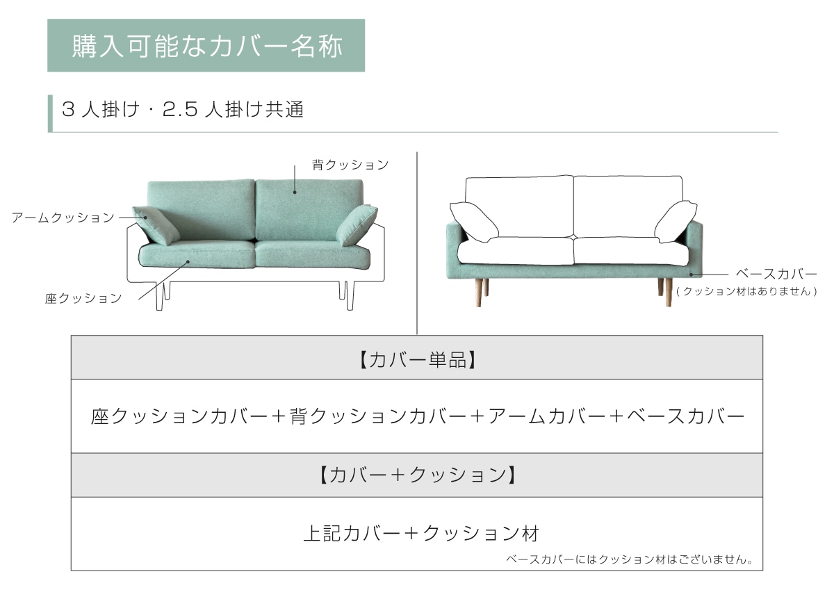 交換カバー名称