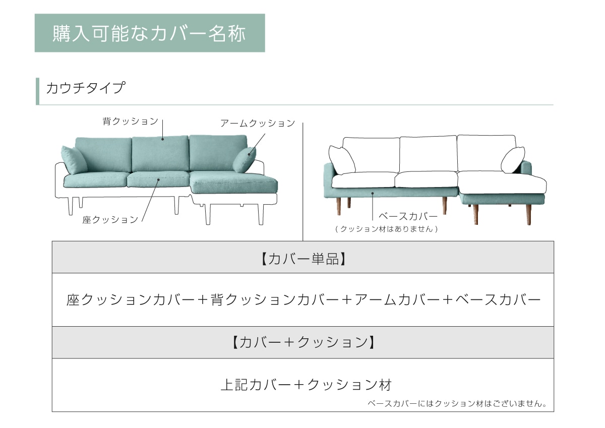 交換カバー名称