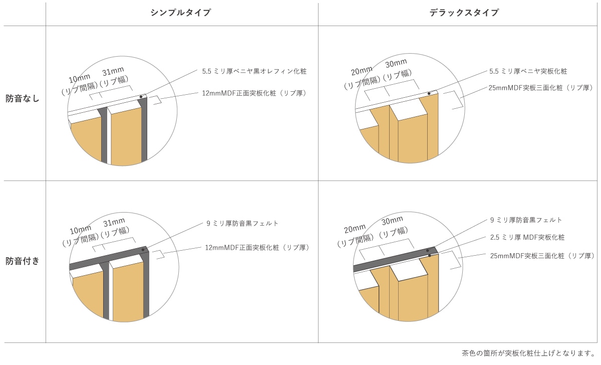 茶色のリビングコーディネート