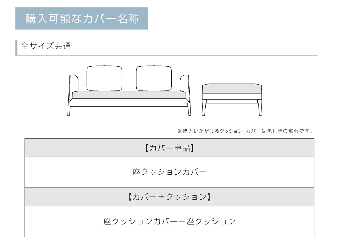 交換カバー名称