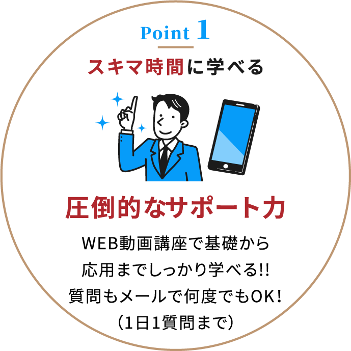 2026年インテリアコーディネーター二次試験通信講座