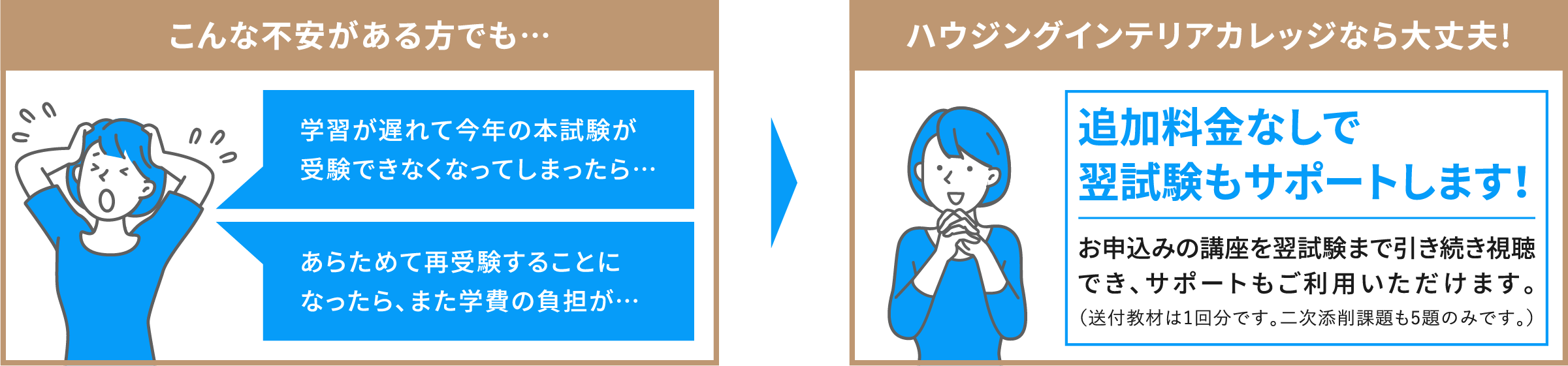 ハウジングインテリアカレッジなら追加料金なしで翌試験もサポートします
