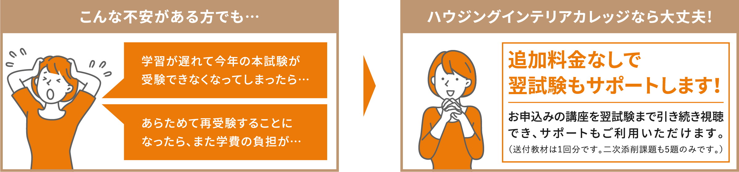 ハウジングインテリアカレッジなら追加料金なしで翌試験もサポートします