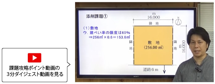Premier 3.0 二級建築士試験 CD-ROM Premier 3.0 二級建築士試験 CD-ROM 一級建築士試験出題キーワード別