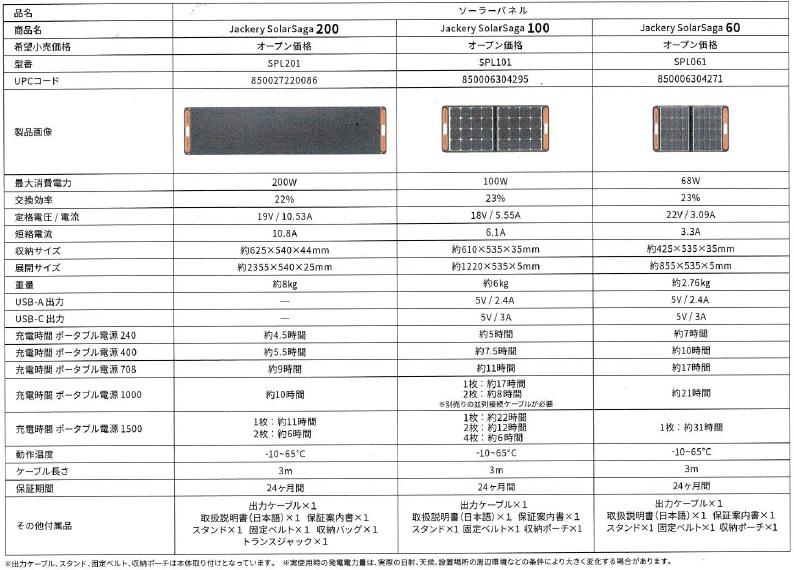 Jackery SolarSaga200 ソーラーパネル SPL201 | キャンプ用品 | 秀久ONLINE STORE