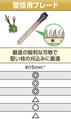 HiKOKI 植木バリカン用ブレード 堅枝用ブレード 長さ350mm 0033-8034 