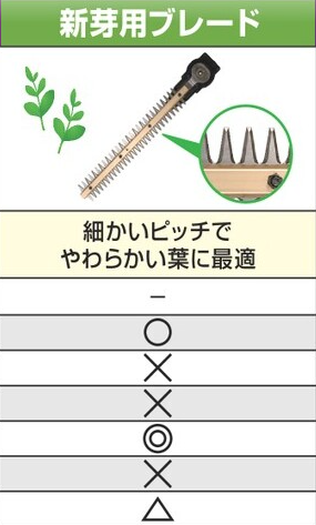 HiKOKI 植木バリカン用替刃 0033-8029 特殊コーティング450mm(三面研磨) HiKOKI 植木バリカン替刃 ハサミブレード 0037-1228 | ジョイフル本田